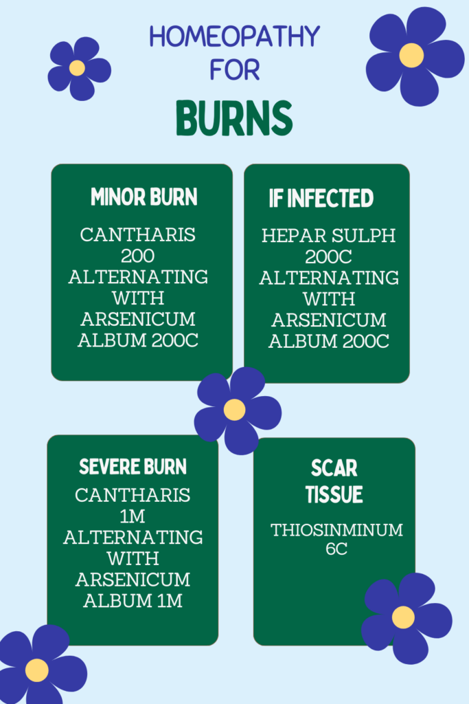 Homeopathy for Burns Remedy Card